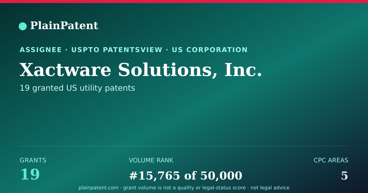 Shareable card for Xactware Solutions, Inc. Patent Portfolio