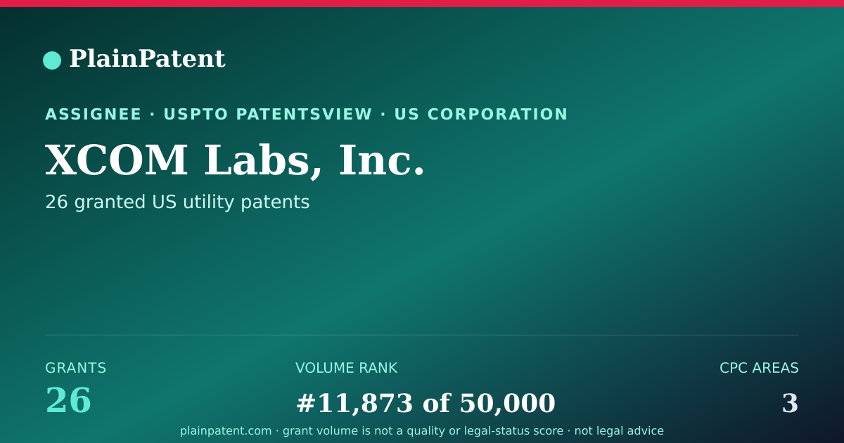 Shareable card for XCOM Labs, Inc. Patent Portfolio