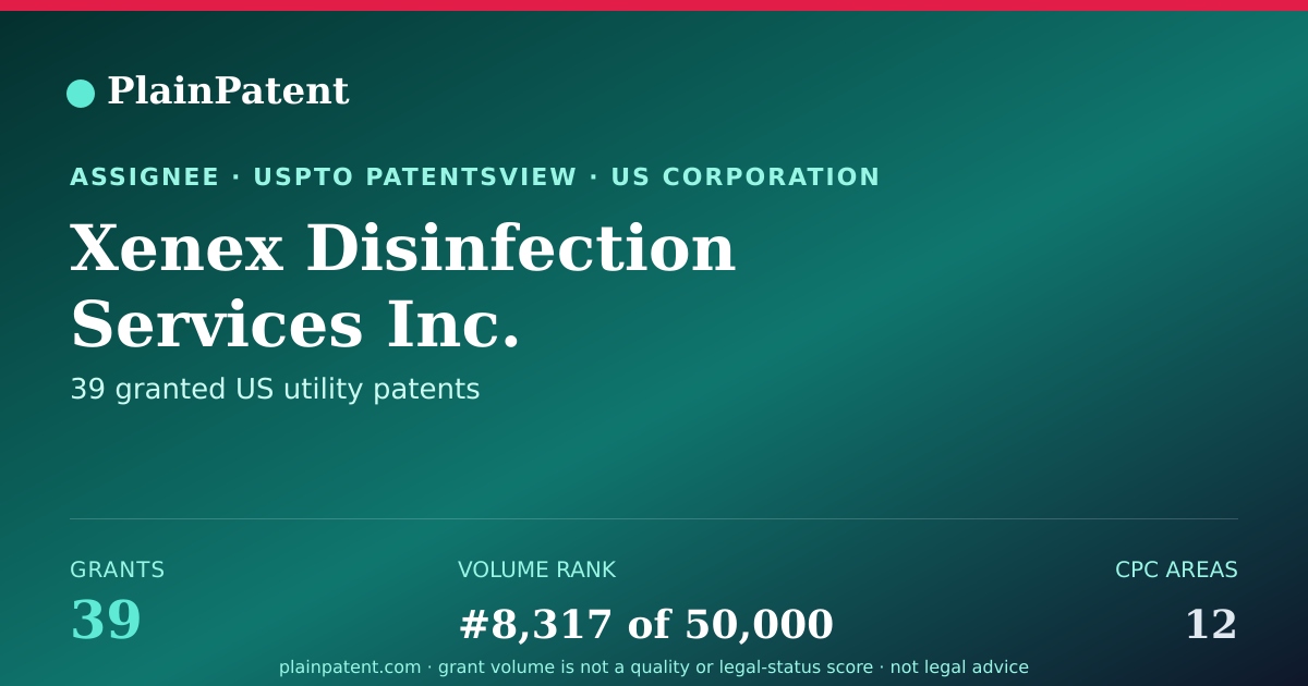 Shareable card for Xenex Disinfection Services Inc. Patent Portfolio