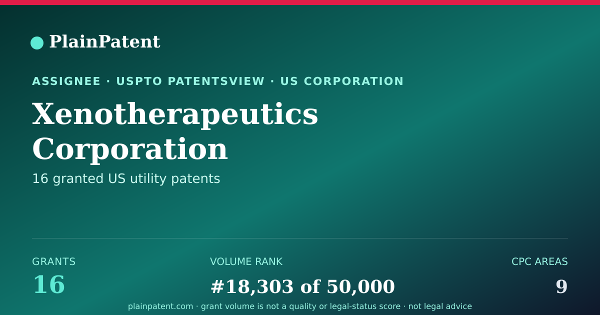 Shareable card for Xenotherapeutics Corporation Patent Portfolio
