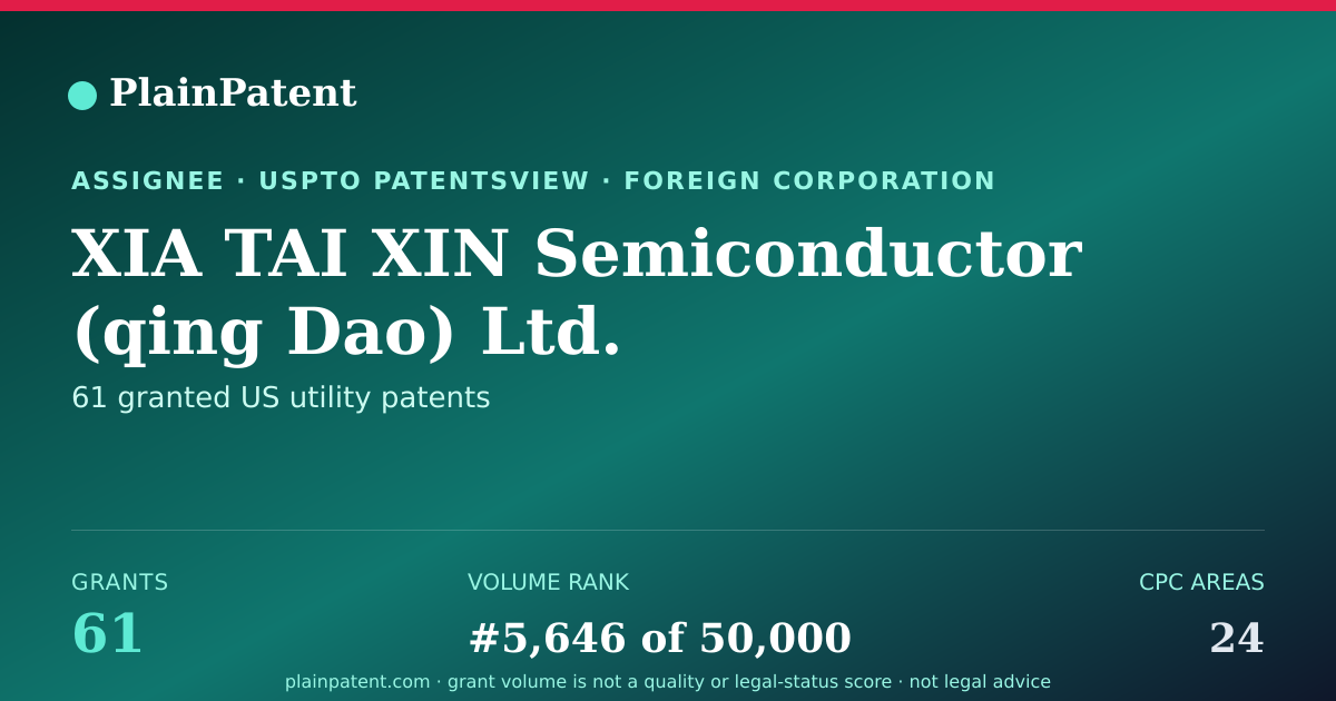 Shareable card for XIA TAI XIN Semiconductor (qing Dao) Ltd. Patent Portfolio