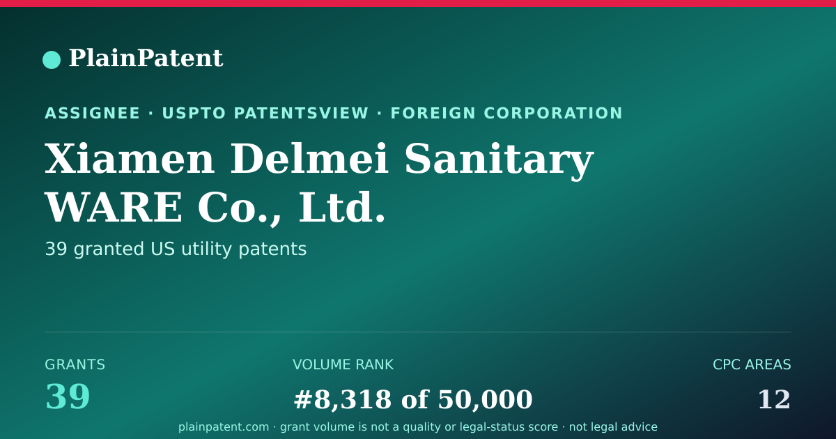Shareable card for Xiamen Delmei Sanitary WARE Co., Ltd. Patent Portfolio