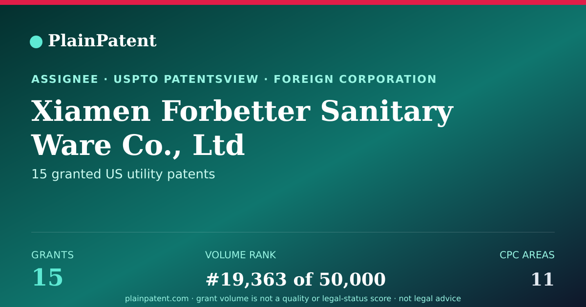 Shareable card for Xiamen Forbetter Sanitary Ware Co., Ltd Patent Portfolio