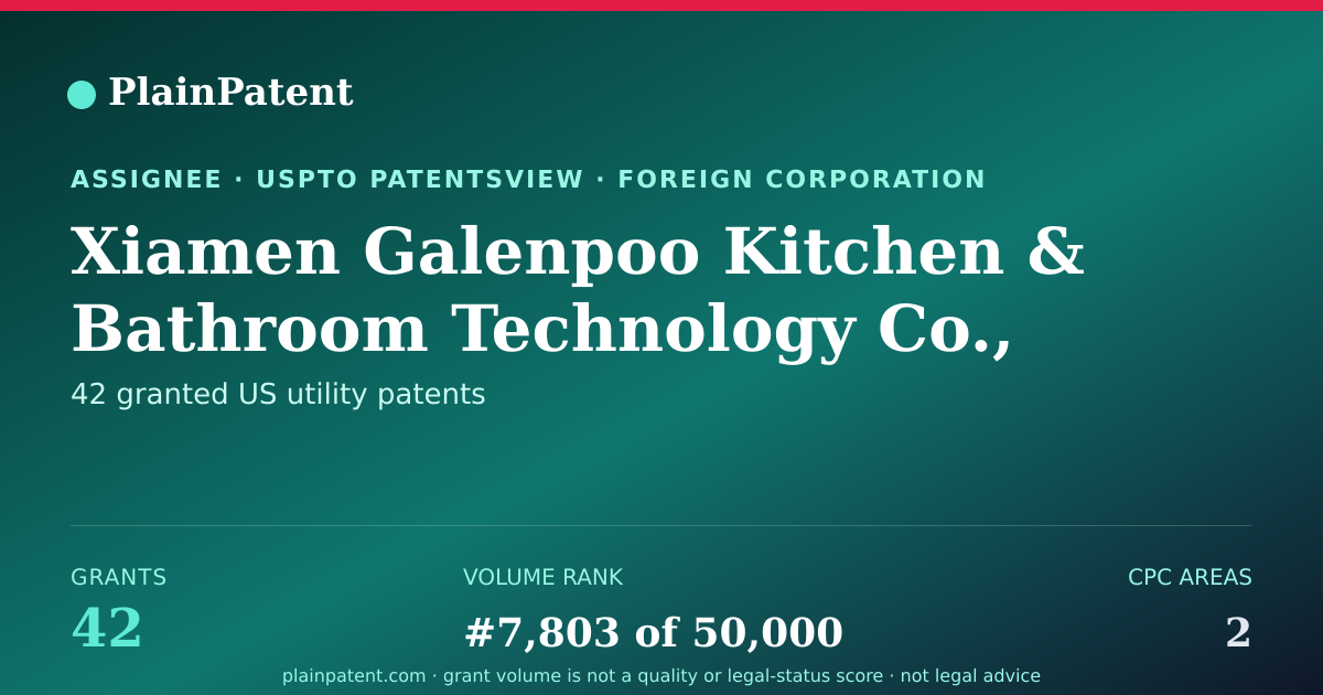 Shareable card for Xiamen Galenpoo Kitchen & Bathroom Technology Co., Ltd Patent Portfolio