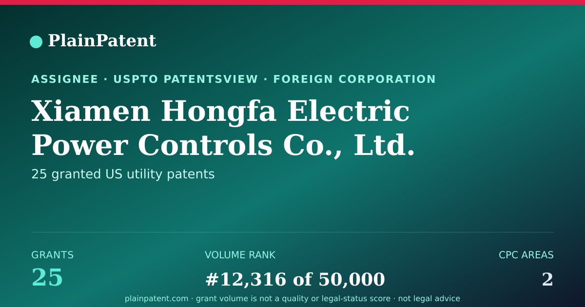 Shareable card for Xiamen Hongfa Electric Power Controls Co., Ltd. Patent Portfolio