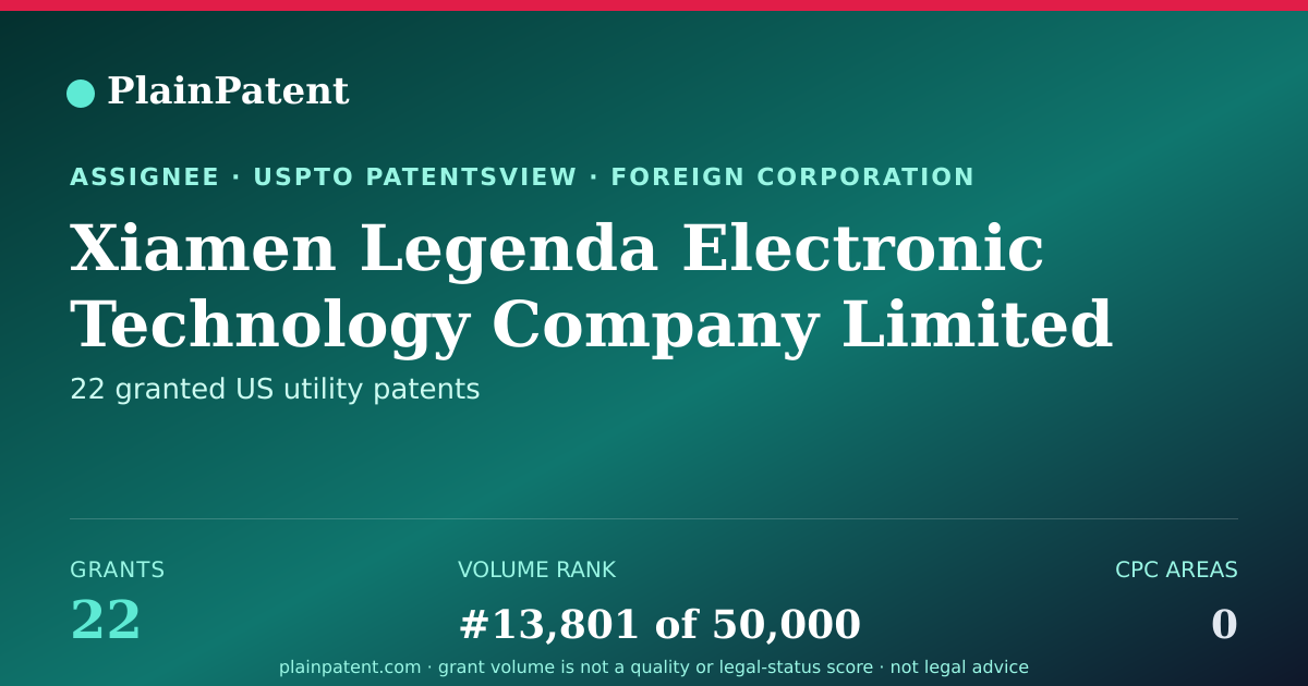 Shareable card for Xiamen Legenda Electronic Technology Company Limited Patent Portfolio