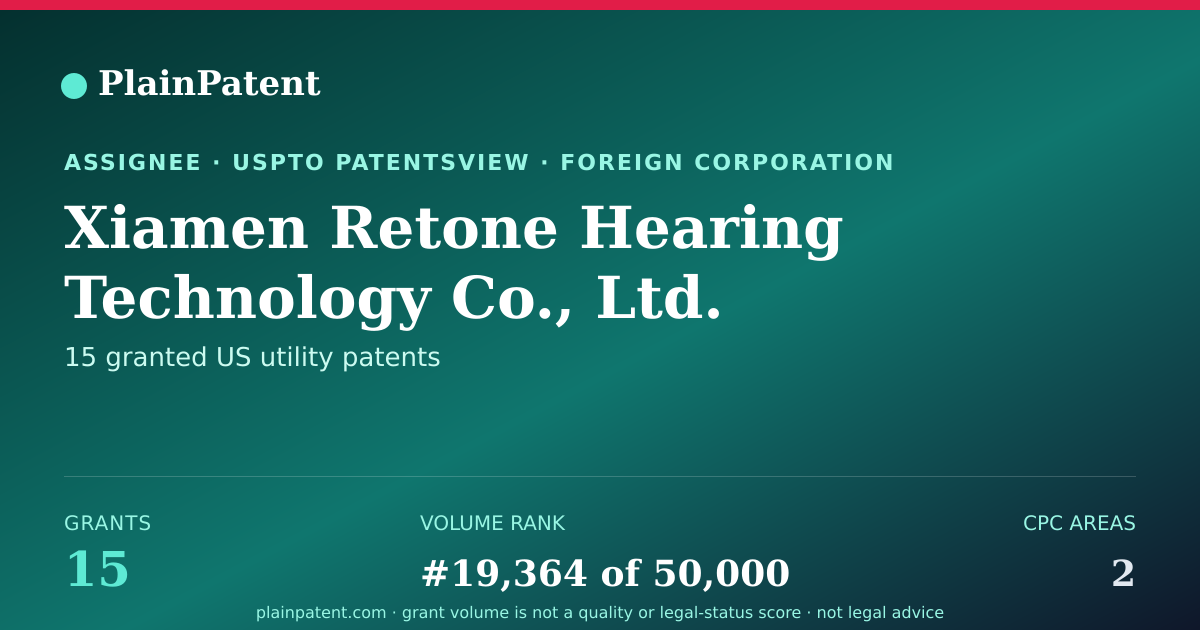 Shareable card for Xiamen Retone Hearing Technology Co., Ltd. Patent Portfolio