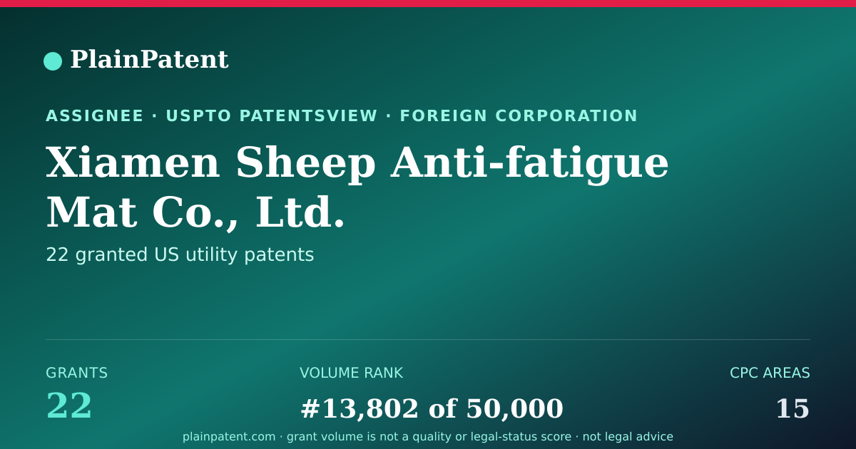 Shareable card for Xiamen Sheep Anti-fatigue Mat Co., Ltd. Patent Portfolio