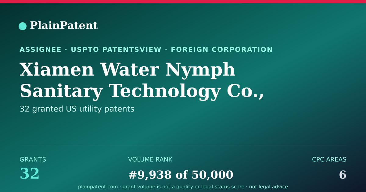 Shareable card for Xiamen Water Nymph Sanitary Technology Co., Ltd. Patent Portfolio