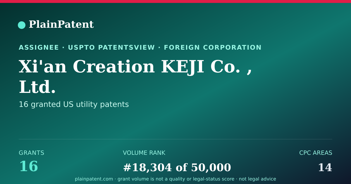 Shareable card for Xi'an Creation KEJI Co. , Ltd. Patent Portfolio