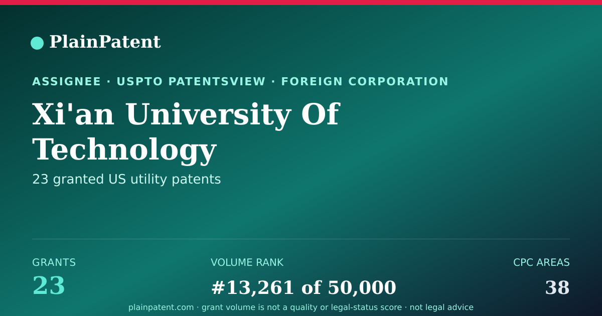 Shareable card for Xi'an University Of Technology Patent Portfolio