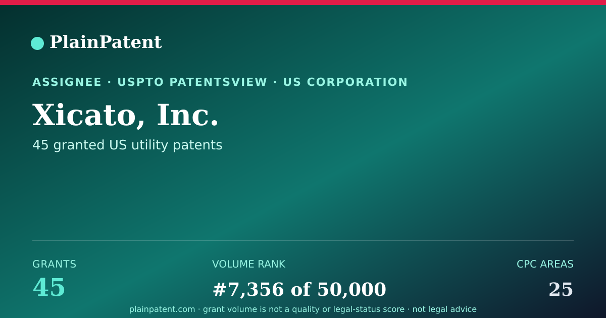 Shareable card for Xicato, Inc. Patent Portfolio