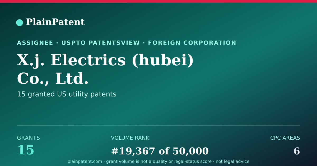 Shareable card for X.j. Electrics (hubei) Co., Ltd. Patent Portfolio