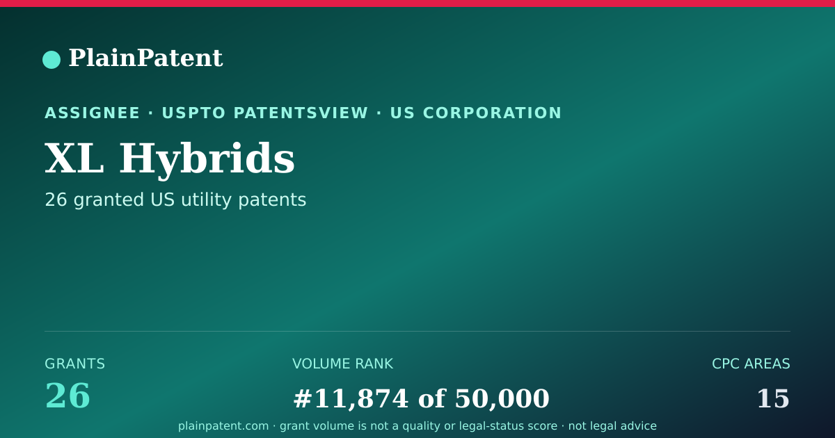 Shareable card for XL Hybrids Patent Portfolio