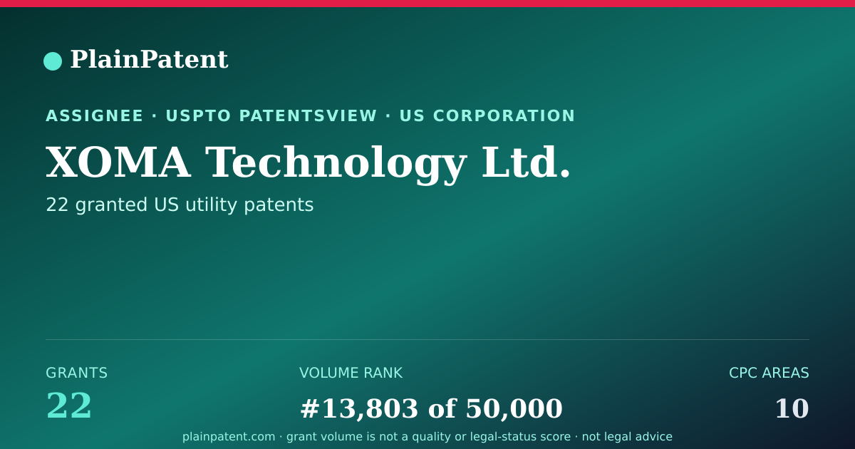 Shareable card for XOMA Technology Ltd. Patent Portfolio