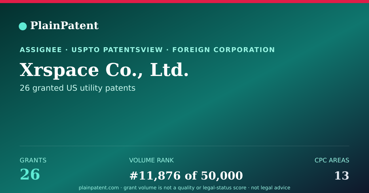 Shareable card for Xrspace Co., Ltd. Patent Portfolio
