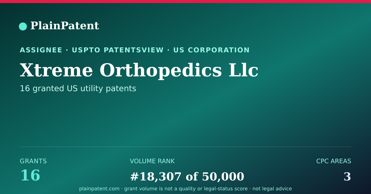 Shareable card for Xtreme Orthopedics Llc Patent Portfolio