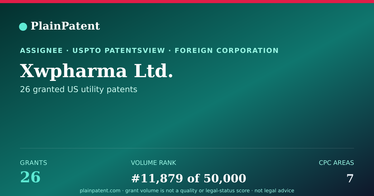 Shareable card for Xwpharma Ltd. Patent Portfolio