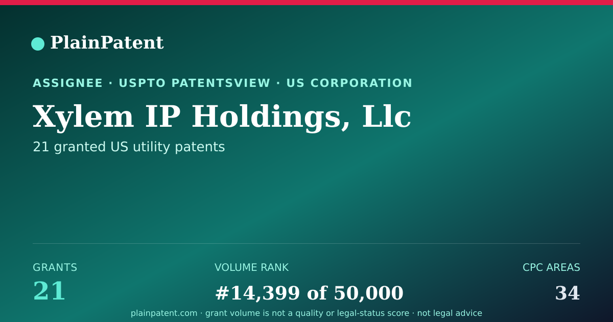 Shareable card for Xylem IP Holdings, Llc Patent Portfolio
