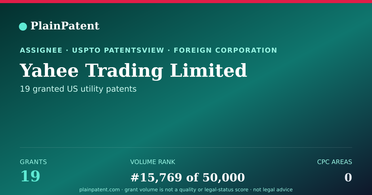 Shareable card for Yahee Trading Limited Patent Portfolio