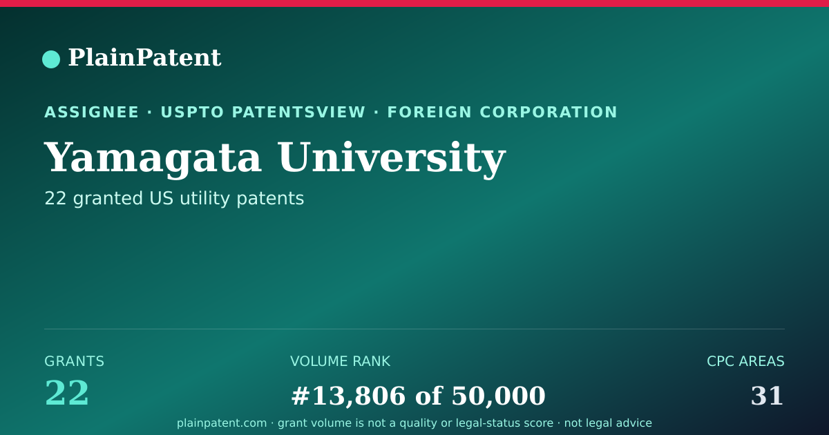 Shareable card for Yamagata University Patent Portfolio