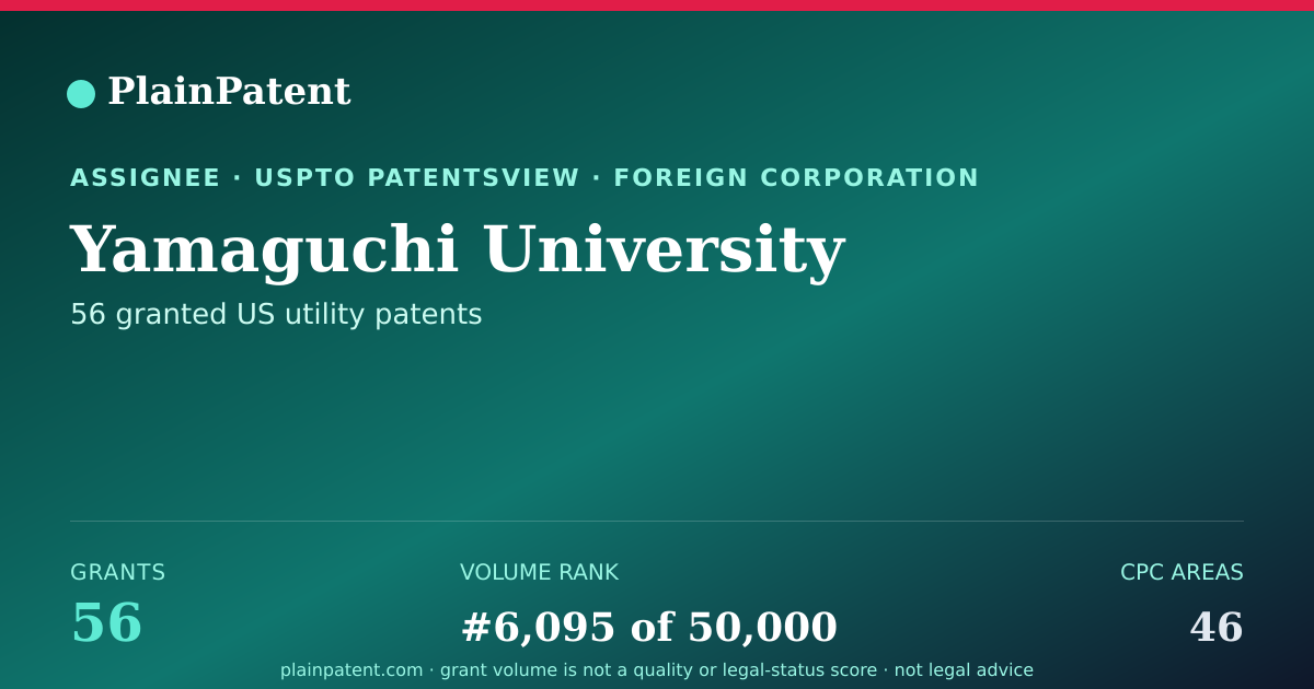 Shareable card for Yamaguchi University Patent Portfolio