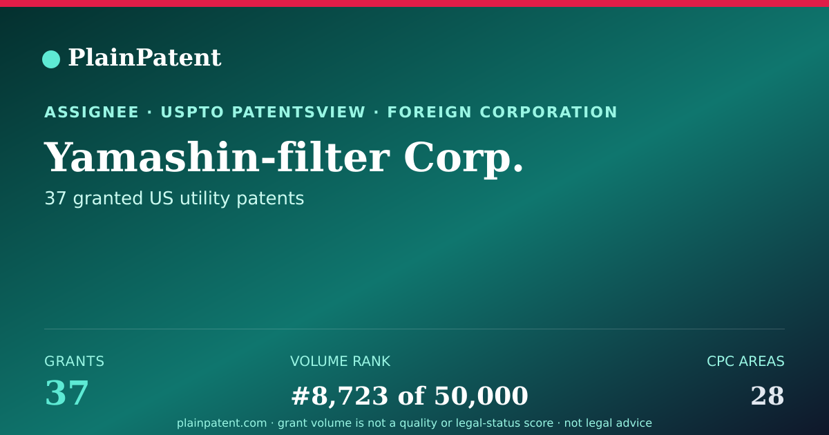 Shareable card for Yamashin-filter Corp. Patent Portfolio