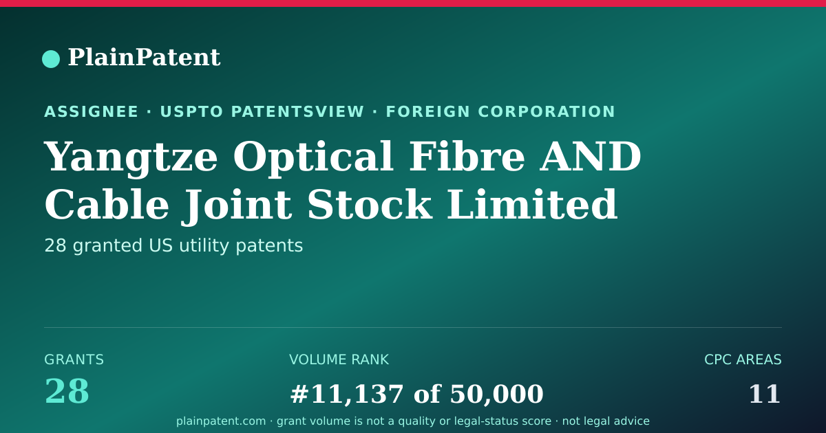 Shareable card for Yangtze Optical Fibre AND Cable Joint Stock Limited Company Patent Portfolio