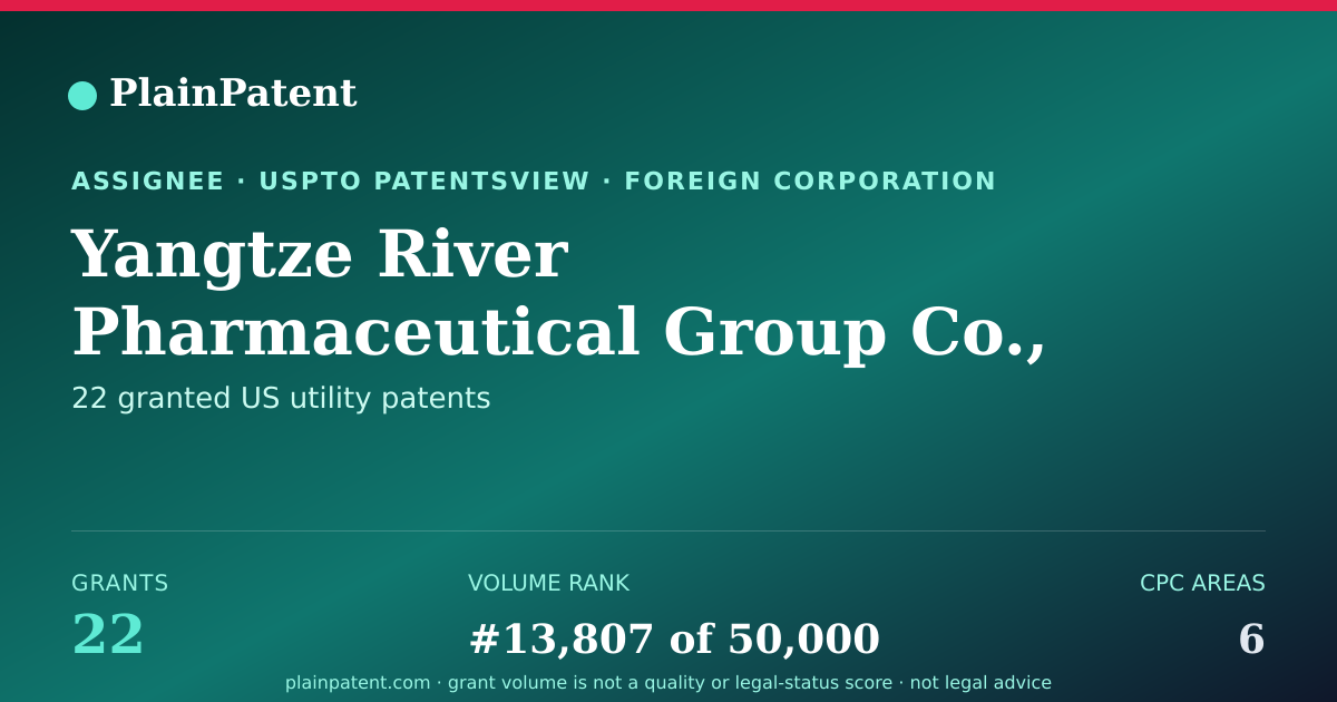 Shareable card for Yangtze River Pharmaceutical Group Co., Ltd. Patent Portfolio