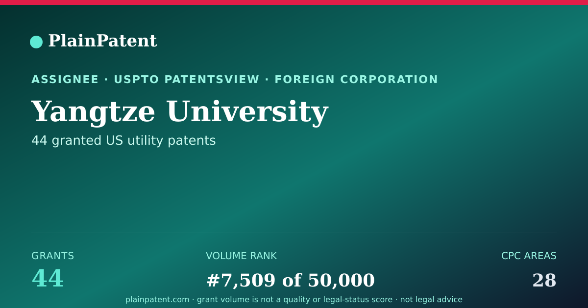 Shareable card for Yangtze University Patent Portfolio