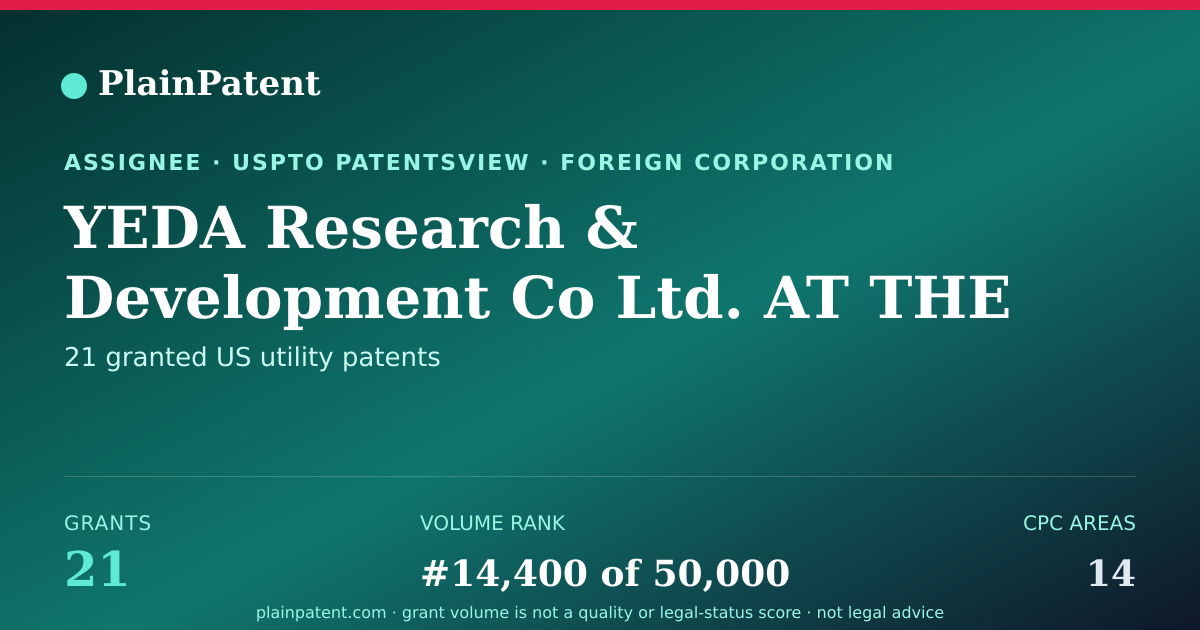 Shareable card for YEDA Research & Development Co Ltd. AT THE Weizmann Institute OF Science Patent Portfolio