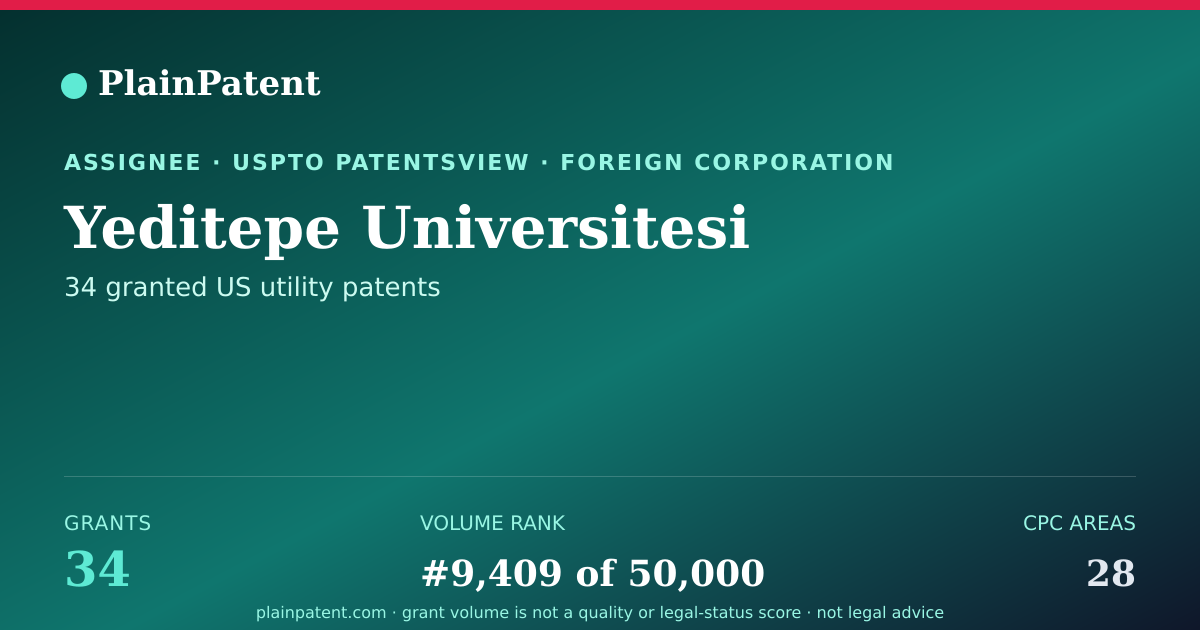 Shareable card for Yeditepe Universitesi Patent Portfolio