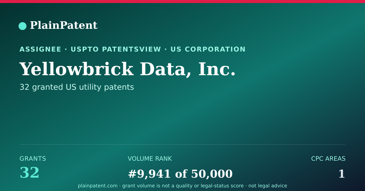 Shareable card for Yellowbrick Data, Inc. Patent Portfolio