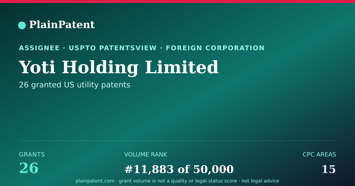 Shareable card for Yoti Holding Limited Patent Portfolio