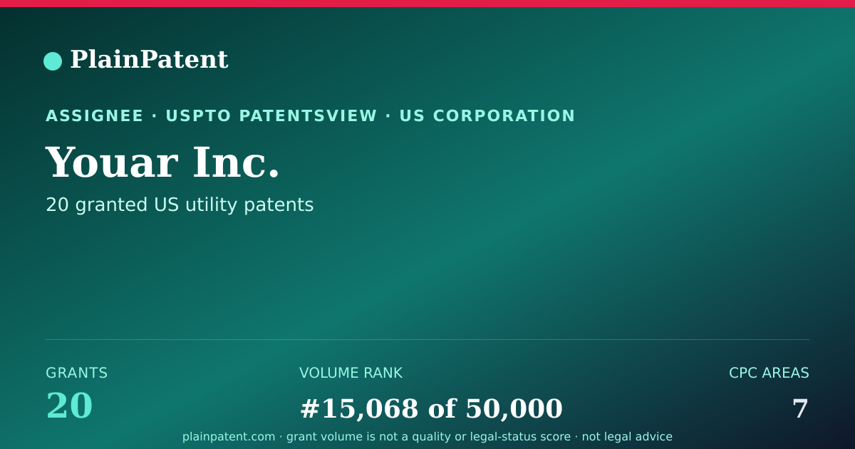 Shareable card for Youar Inc. Patent Portfolio