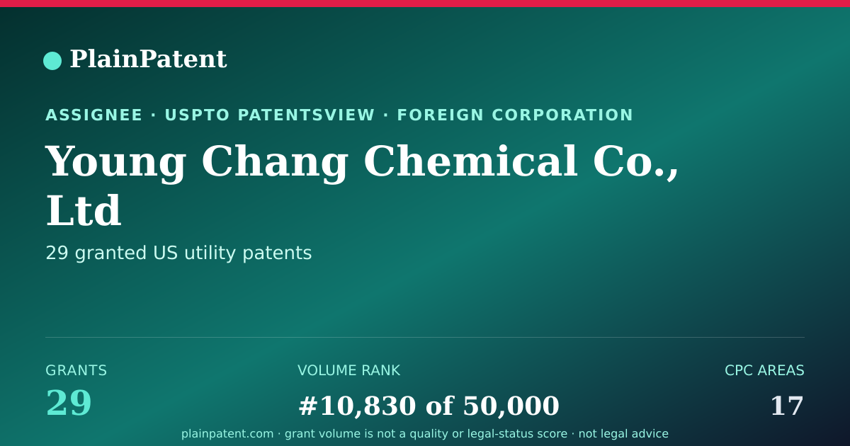 Shareable card for Young Chang Chemical Co., Ltd Patent Portfolio