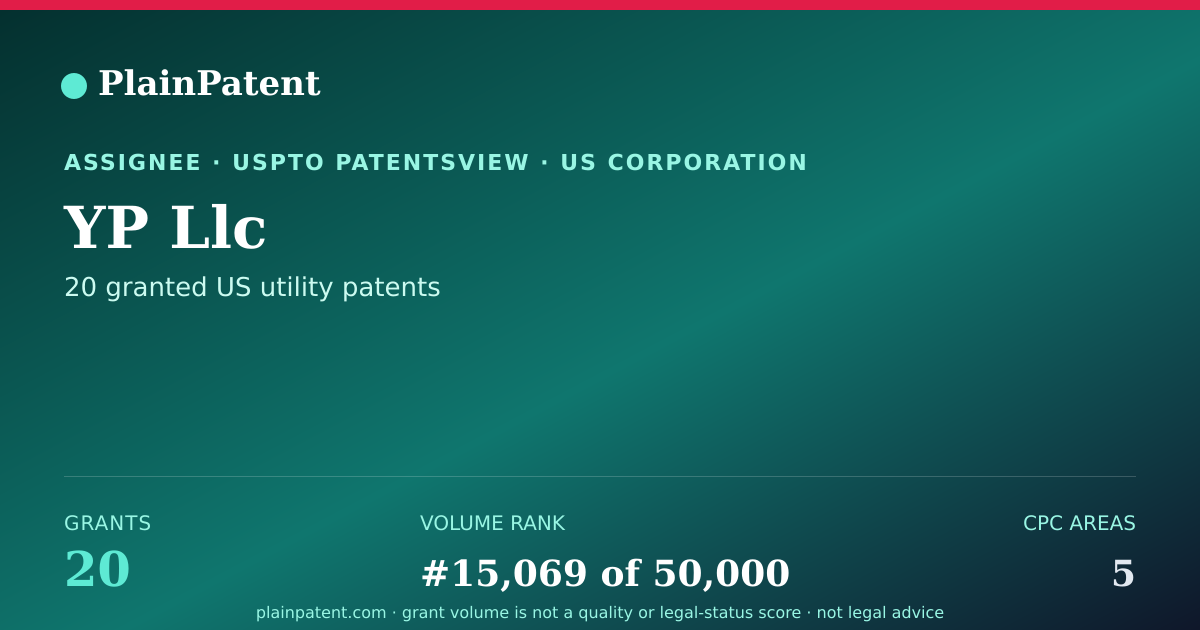 Shareable card for YP Llc Patent Portfolio