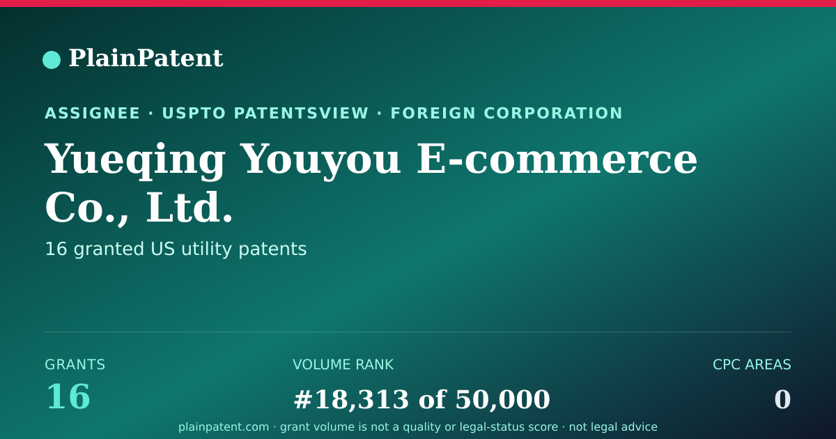 Shareable card for Yueqing Youyou E-commerce Co., Ltd. Patent Portfolio