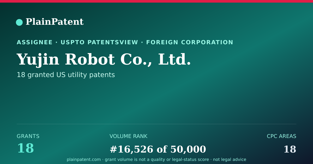 Shareable card for Yujin Robot Co., Ltd. Patent Portfolio