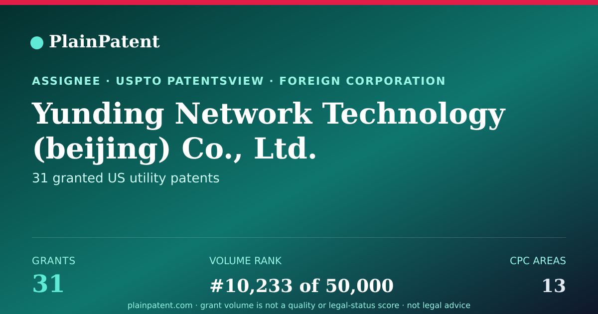 Shareable card for Yunding Network Technology (beijing) Co., Ltd. Patent Portfolio