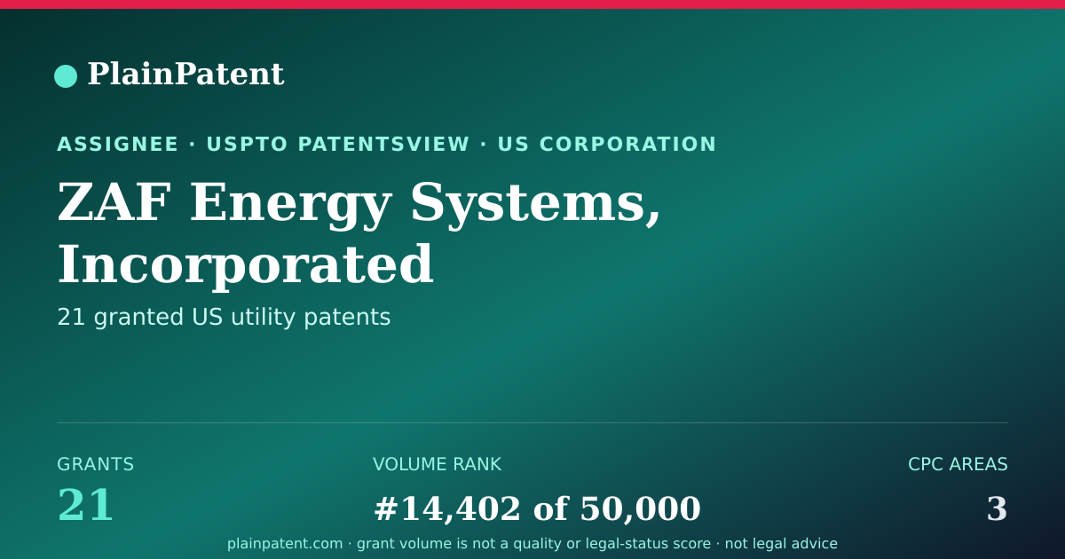 Shareable card for ZAF Energy Systems, Incorporated Patent Portfolio