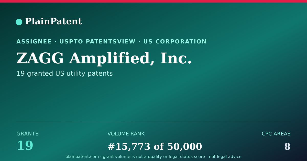 Shareable card for ZAGG Amplified, Inc. Patent Portfolio