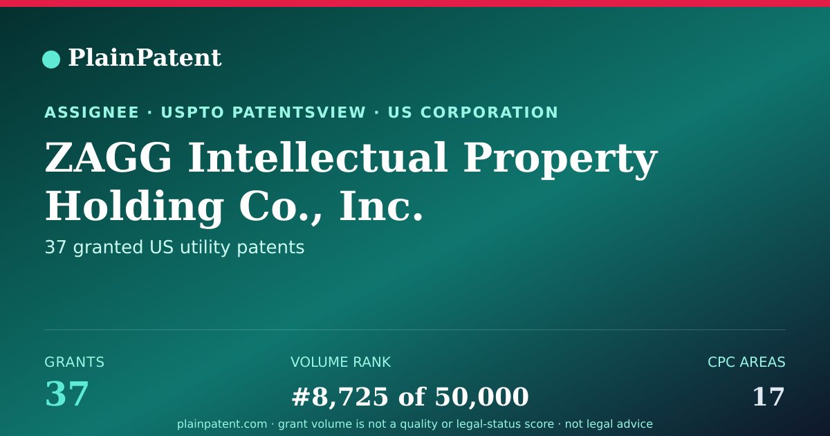 Shareable card for ZAGG Intellectual Property Holding Co., Inc. Patent Portfolio