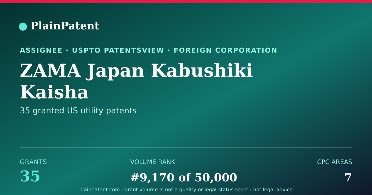 Shareable card for ZAMA Japan Kabushiki Kaisha Patent Portfolio