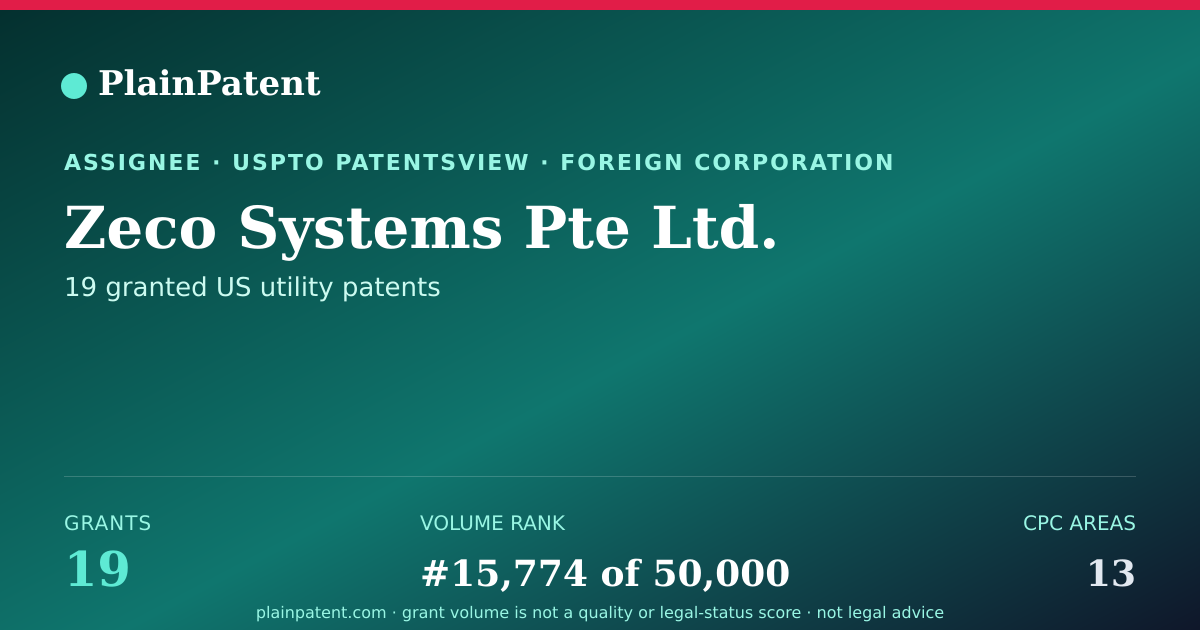 Shareable card for Zeco Systems Pte Ltd. Patent Portfolio