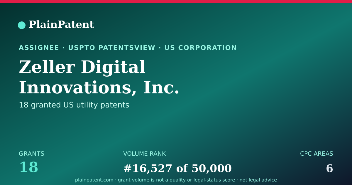 Shareable card for Zeller Digital Innovations, Inc. Patent Portfolio