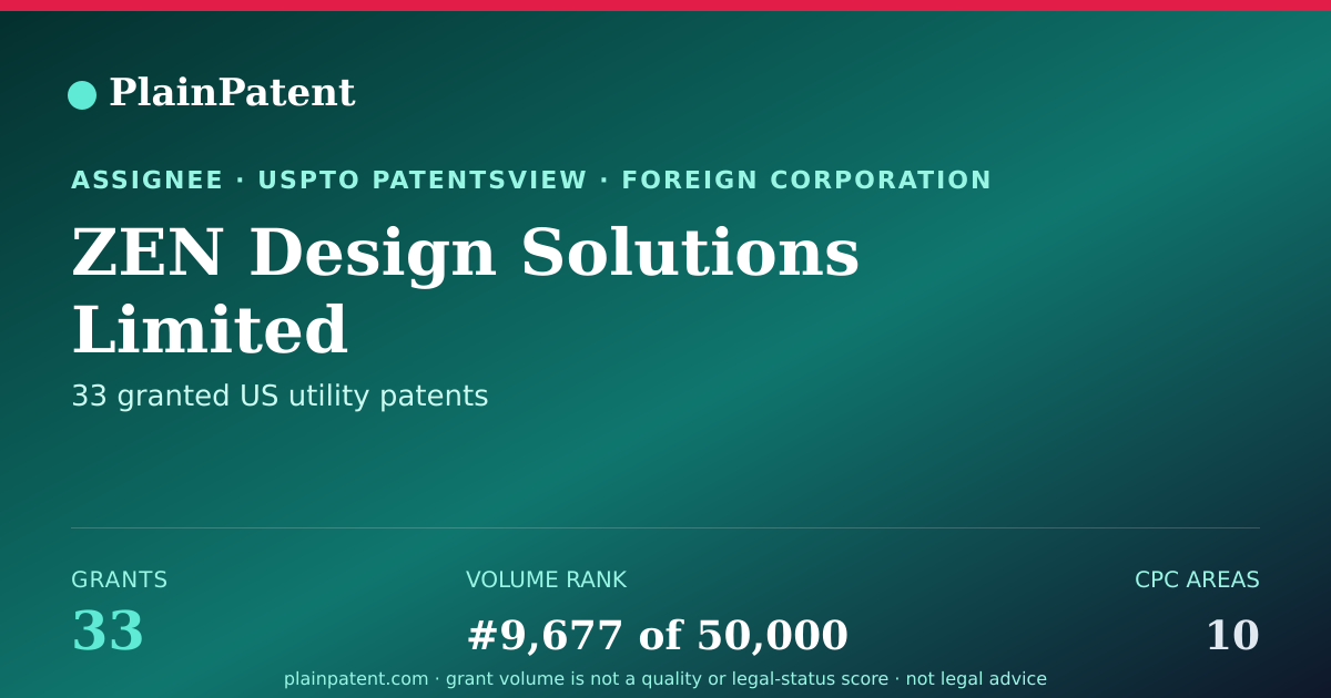 Shareable card for ZEN Design Solutions Limited Patent Portfolio