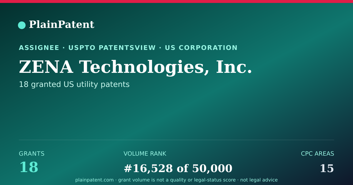 Shareable card for ZENA Technologies, Inc. Patent Portfolio