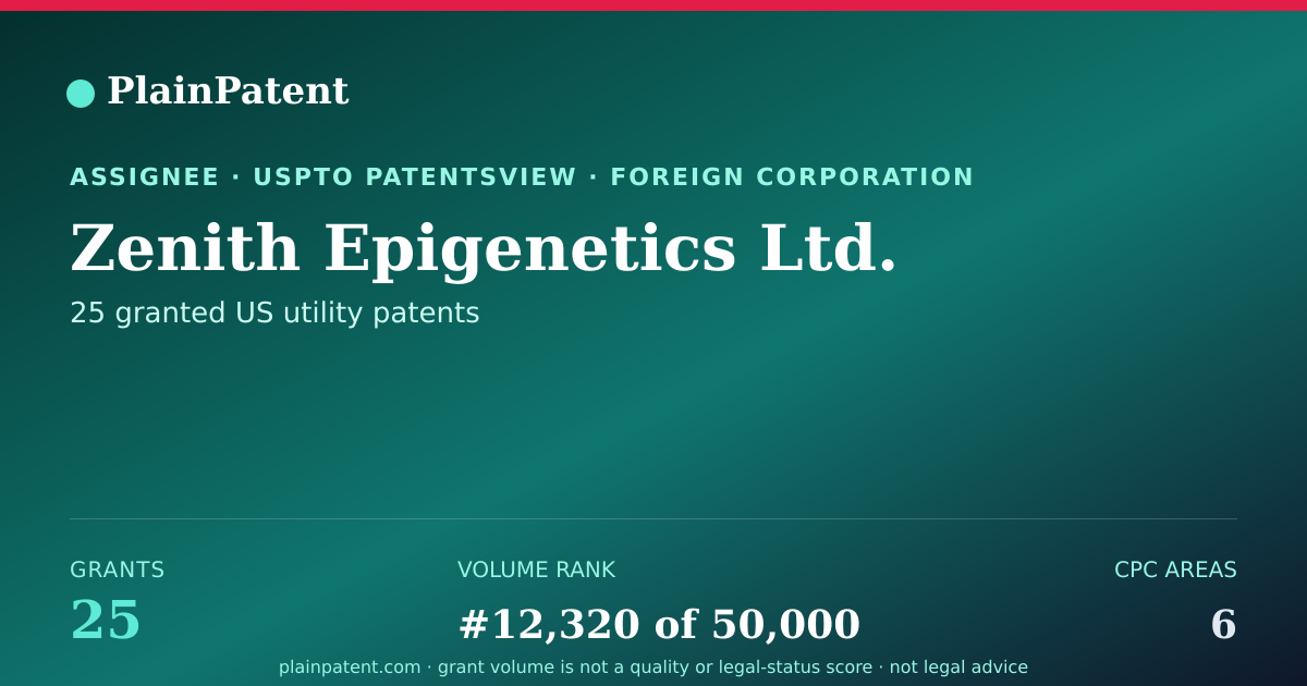 Shareable card for Zenith Epigenetics Ltd. Patent Portfolio
