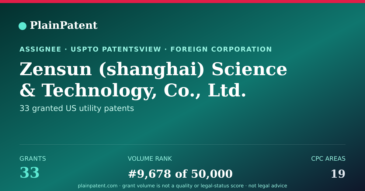 Shareable card for Zensun (shanghai) Science & Technology, Co., Ltd. Patent Portfolio